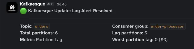 Slack notification showing a resolved Kafkaesque consumer-lag alert